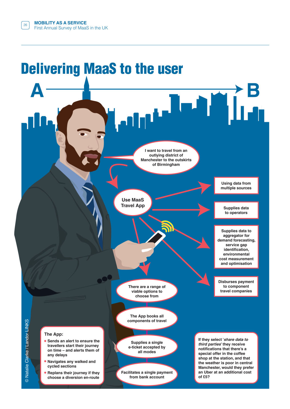 Mobility as a Service