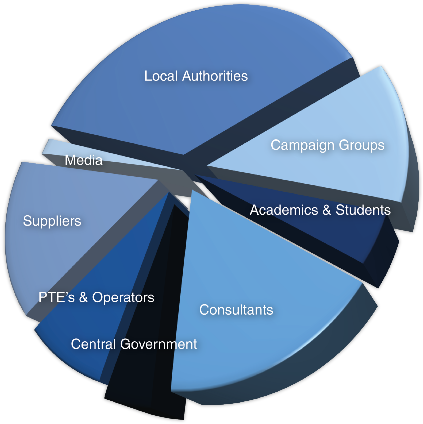 Visitor Demographics